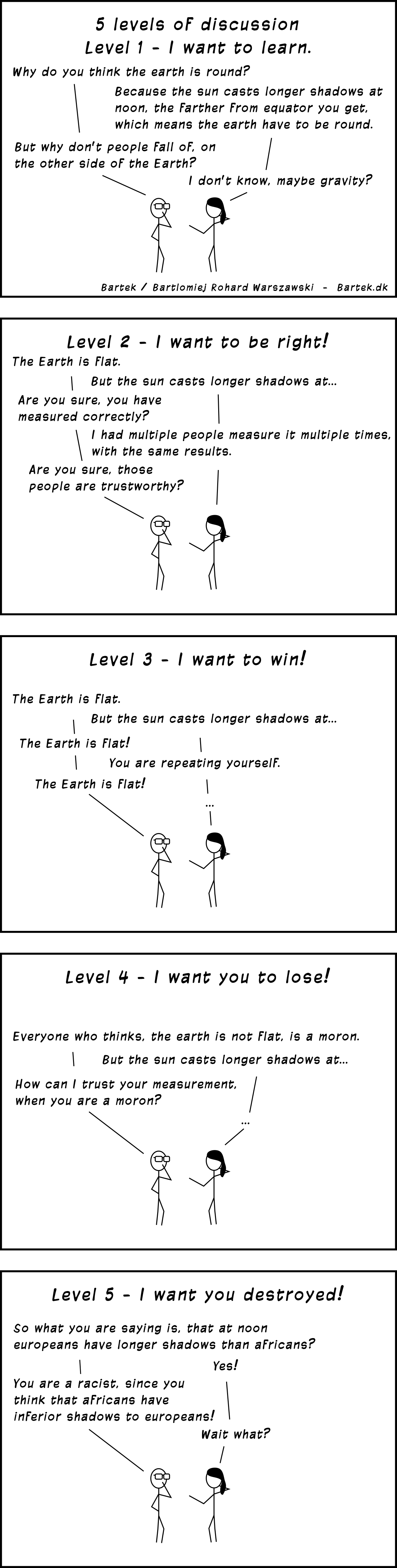 comic: 5 levels of discussion