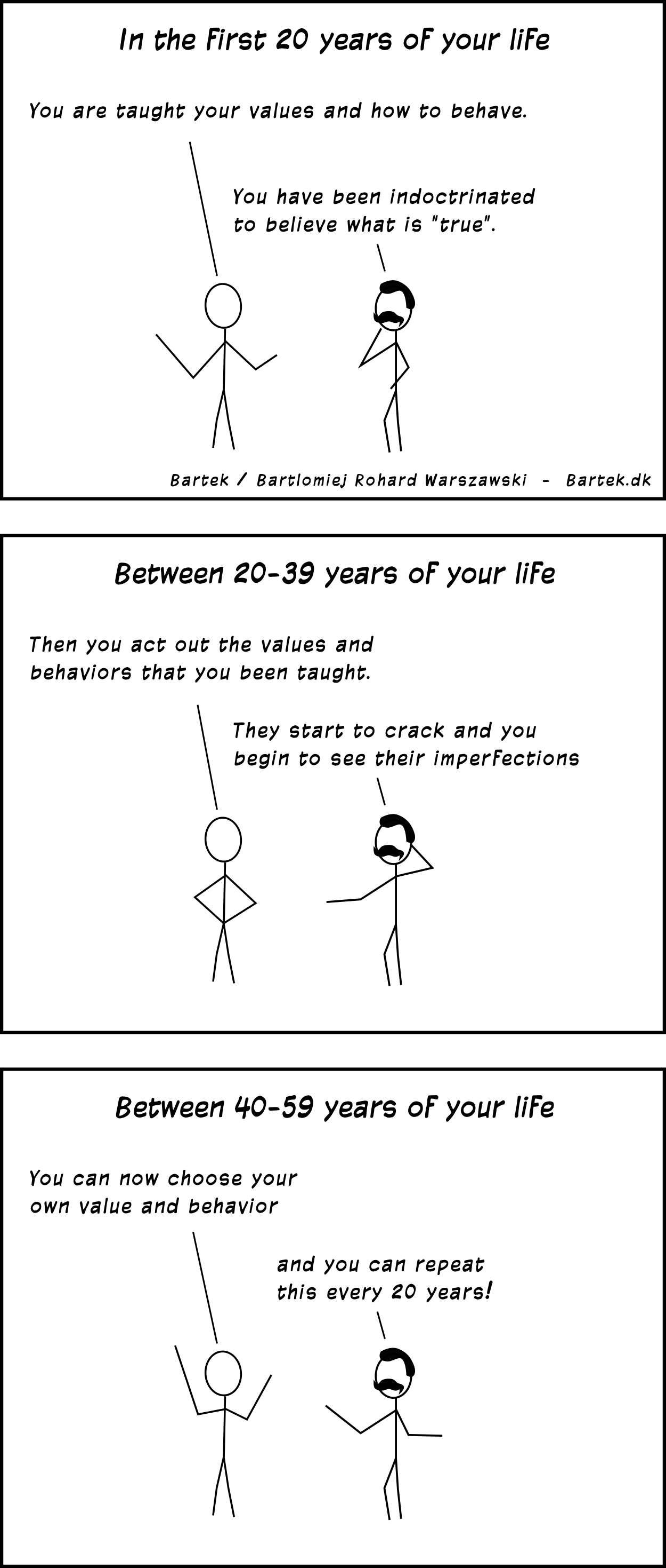 comic: In the first 20 years of your life