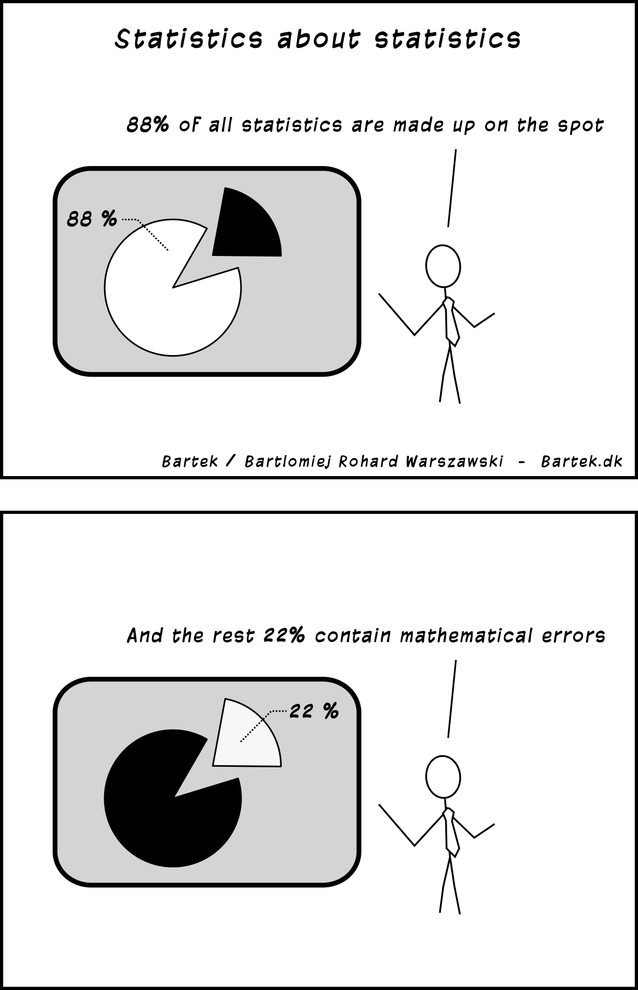 comic: Statistics about statistics
