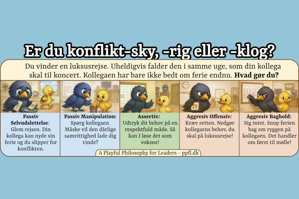 Er du konflikt-sky, -rig eller -klog?