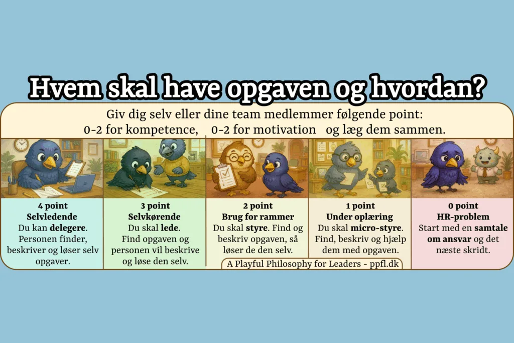 Hvem skal have opgaven og hvordan?